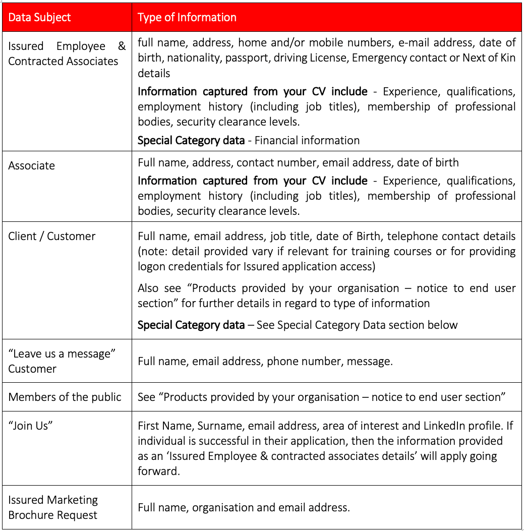Policy table