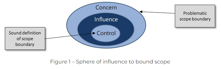 Business Analysis image 1 | News & Blogs | Issured