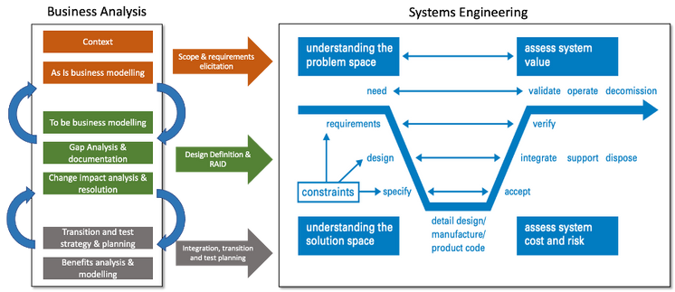 Business Analysis image 2 | News & Blogs | Issured