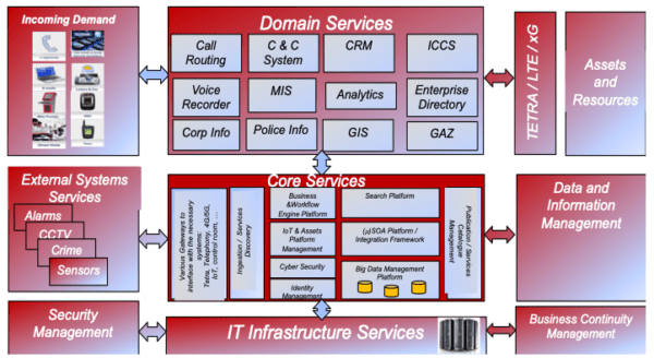 Design Overview for Safer City Platform | Issured Ltd