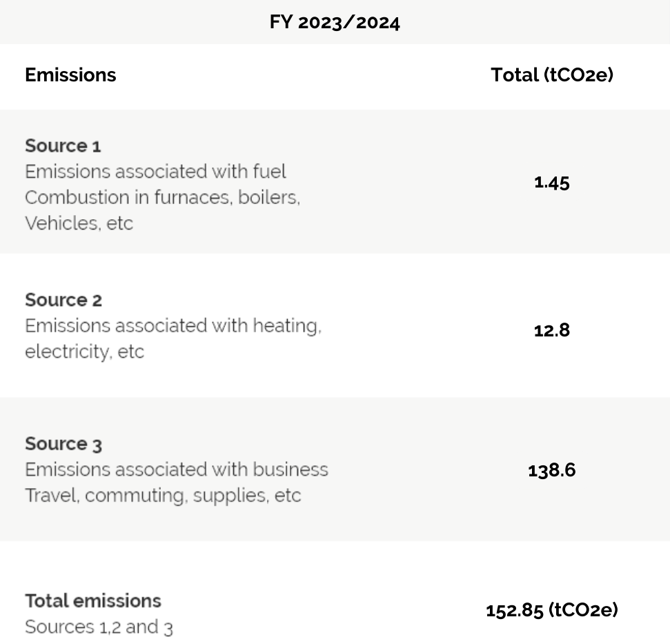 Emissions table 23-24 Emissions table 23-24